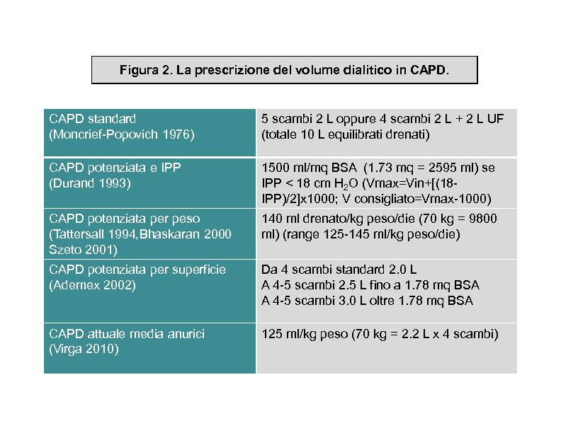 tipologia prescrizione s h che significa